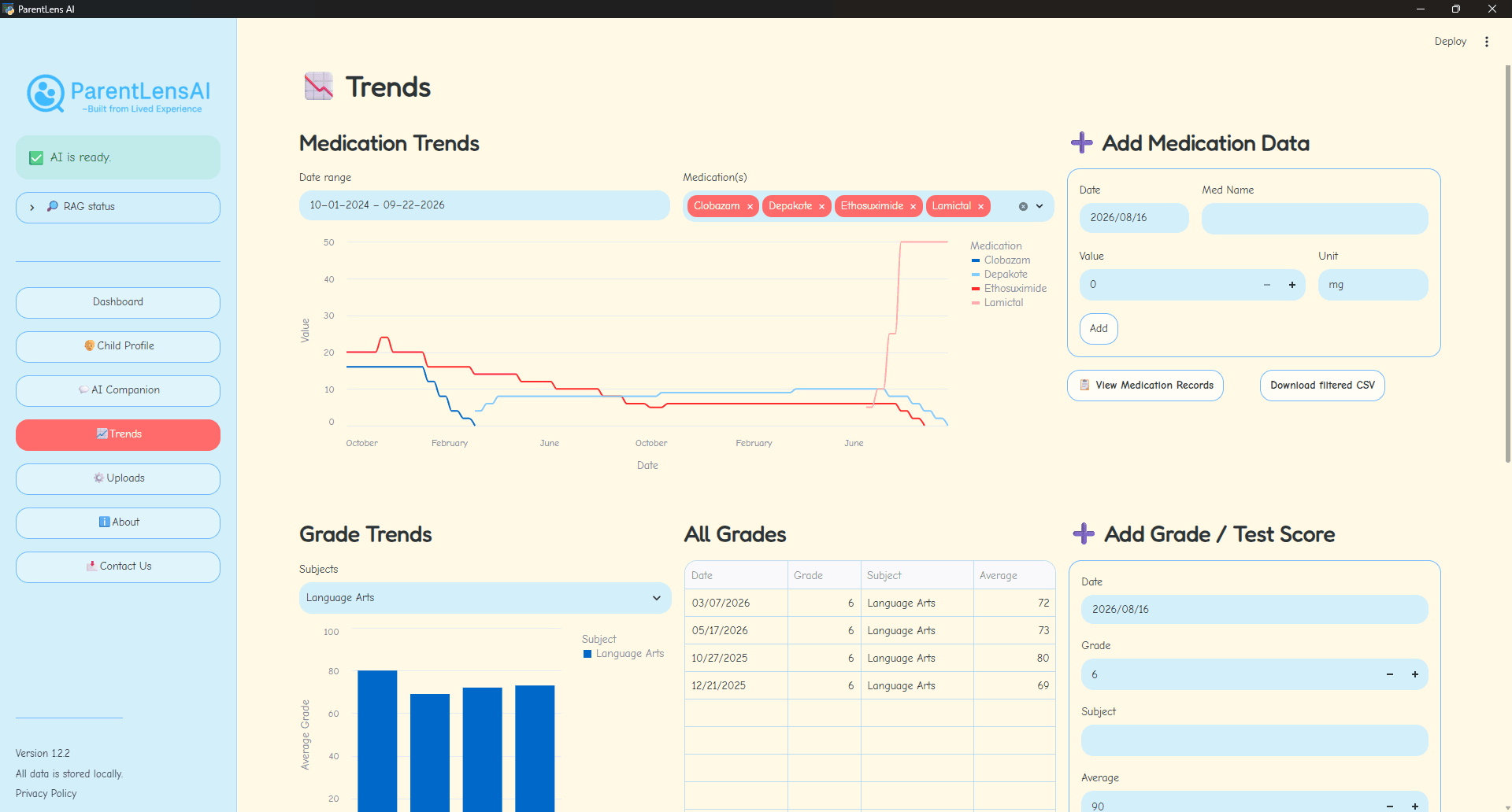 ParentLensAI medication and academic trend visualization