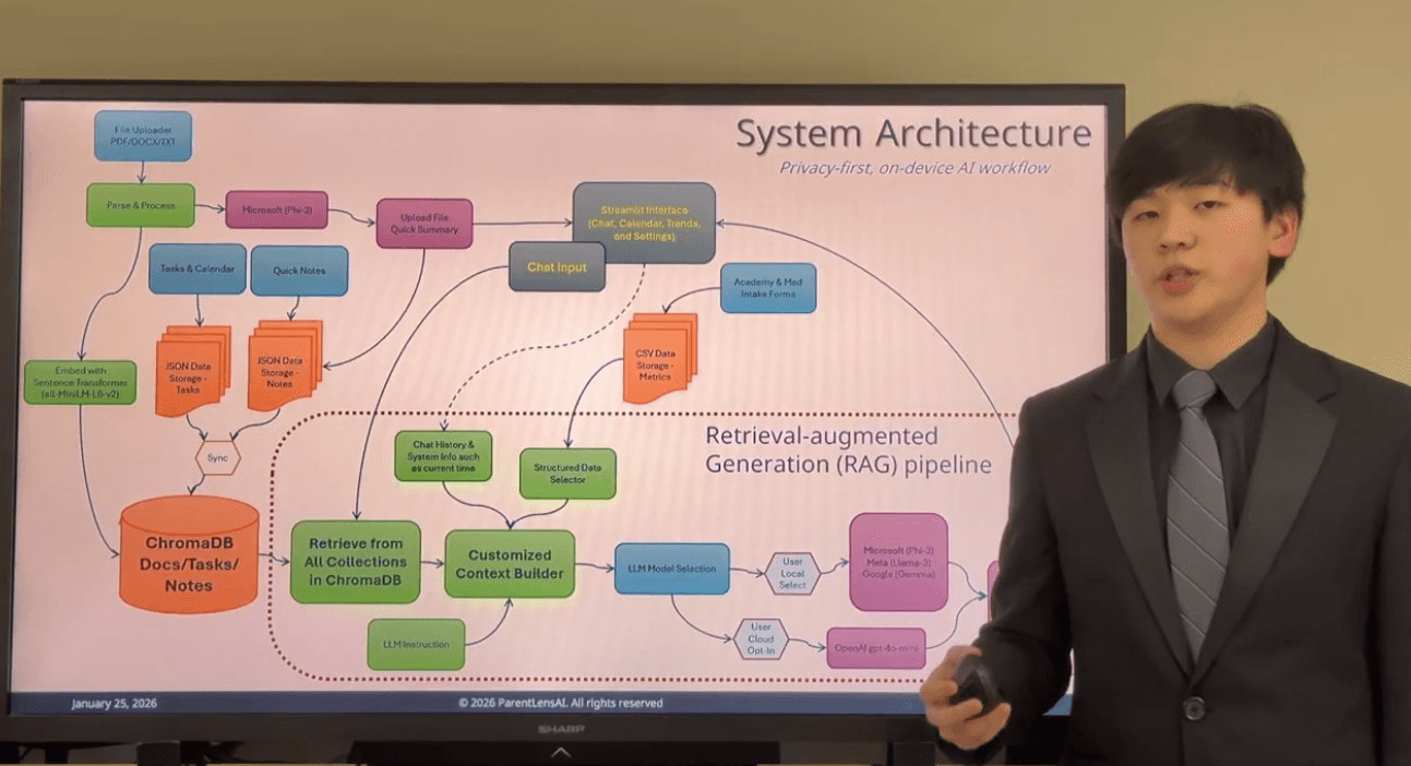 Brady presenting the ParentLensAI system architecture